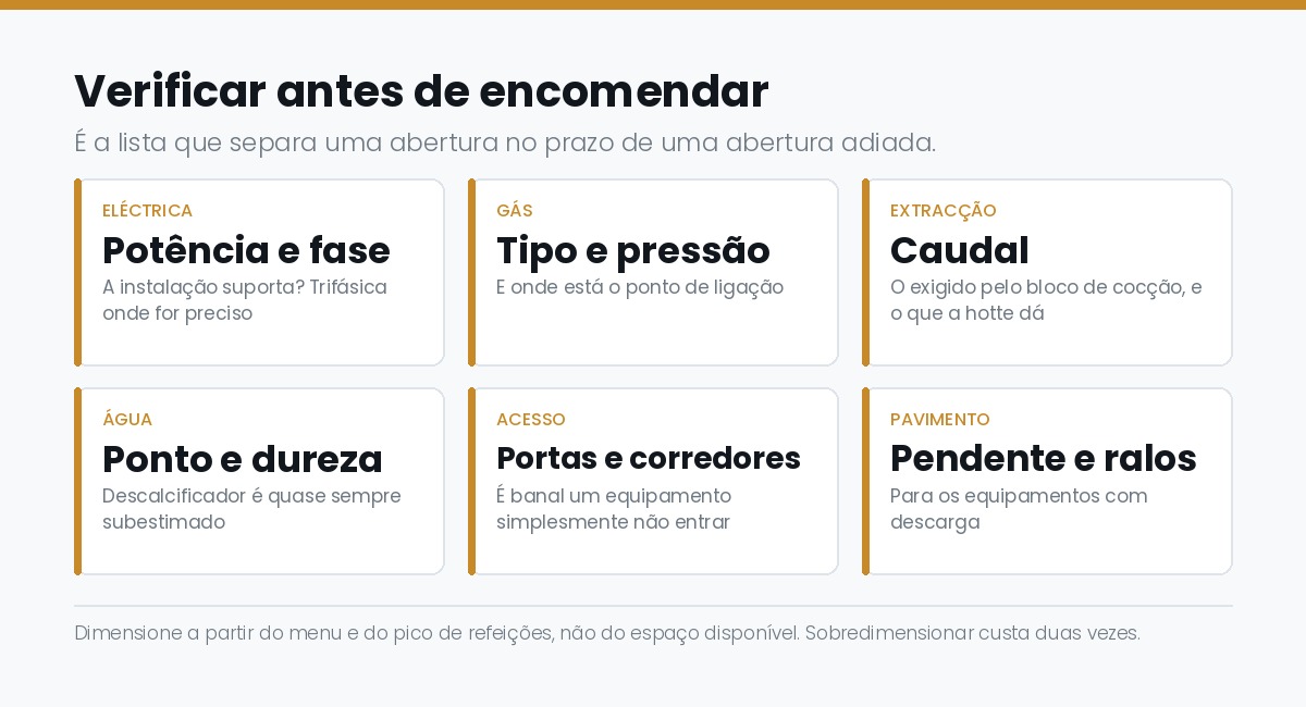 O que verificar antes de encomendar equipamento de cozinha profissional: potencia electrica, gas, extraccao, agua, acesso e pavimento