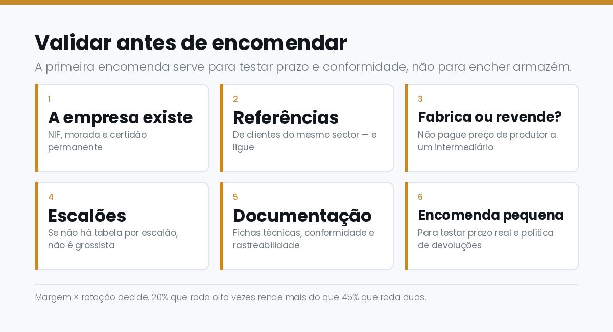 Como validar um fornecedor para revenda em Portugal: certidao, referencias, escaloes, documentacao e primeira encomenda de teste