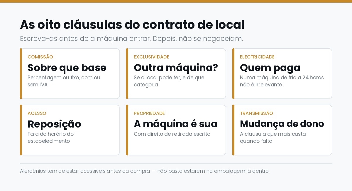 As oito clausulas de um contrato de local para maquinas de vending: comissao, exclusividade, electricidade, acesso, propriedade e transmissao